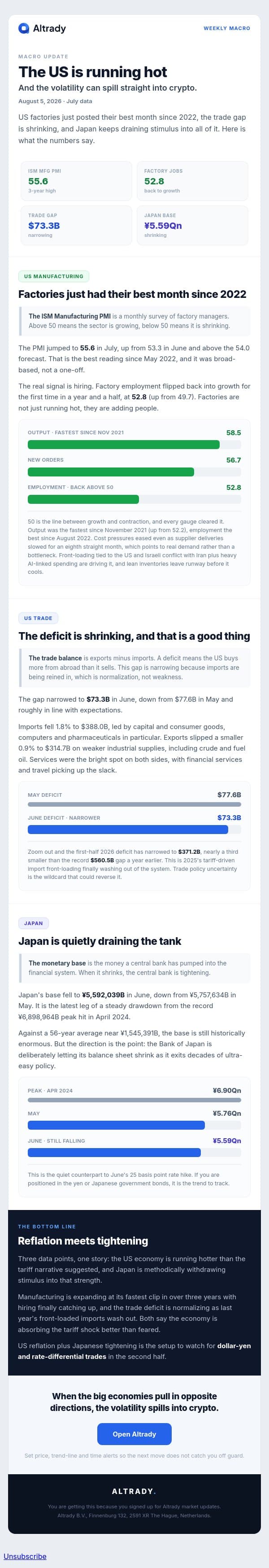 read this before your next crypto trade email from Altrady screenshot
