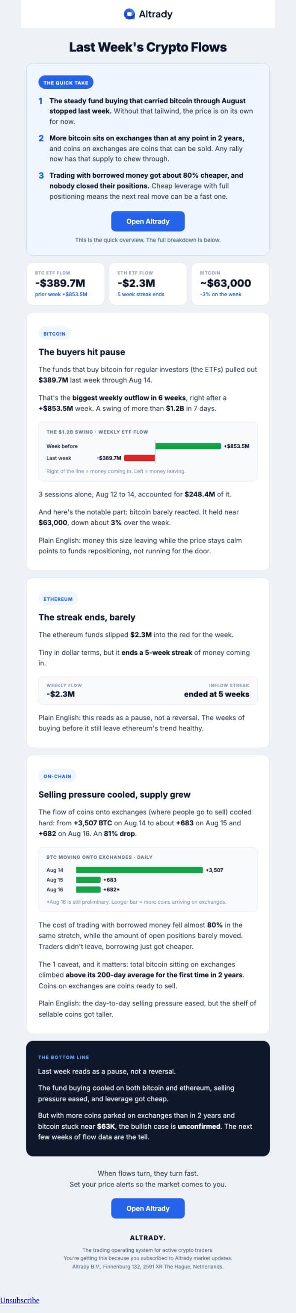what to watch before your next trade email from Altrady screenshot