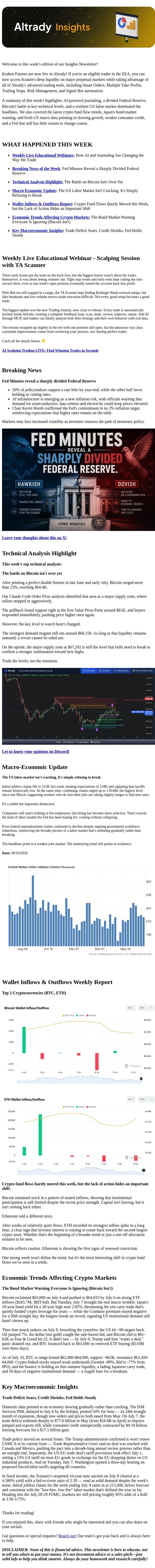 The Economy Is Slowing, Not Breaking and The Fed Is Divided, but the Data Isn't email from Altrady screenshot