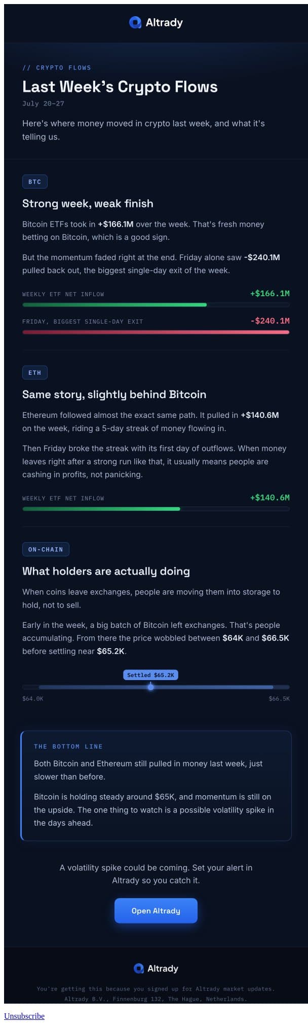 where the money moved in crypto last week email from Altrady screenshot