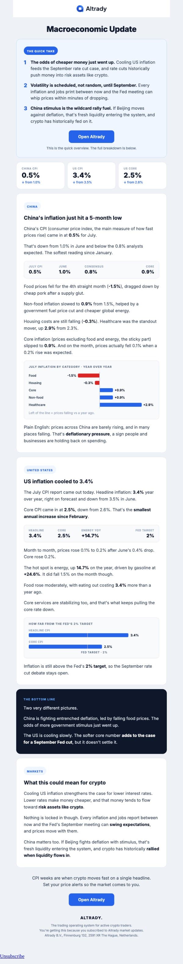 more money could flow into crypto soon email from Altrady screenshot