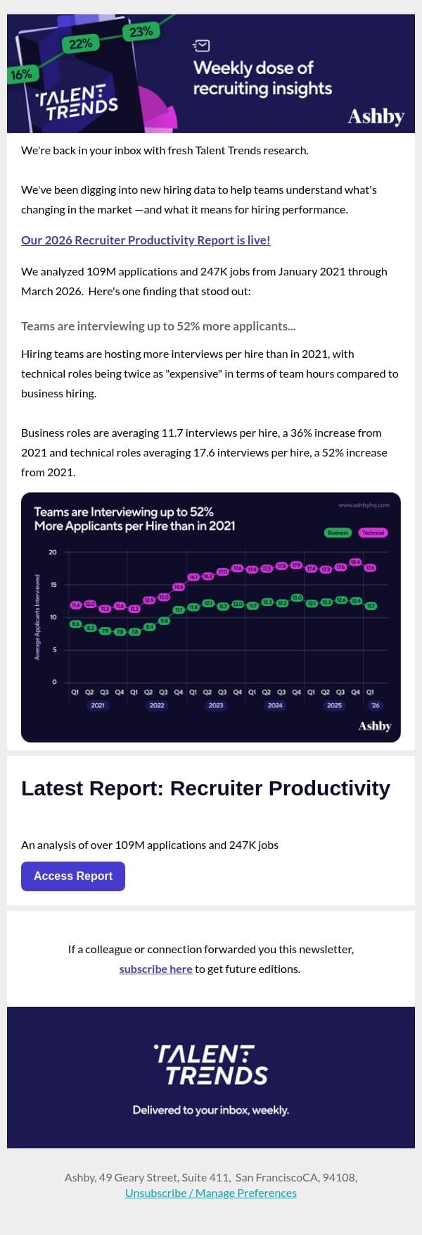 Talent Trends Insights are Back... email from Ashby screenshot