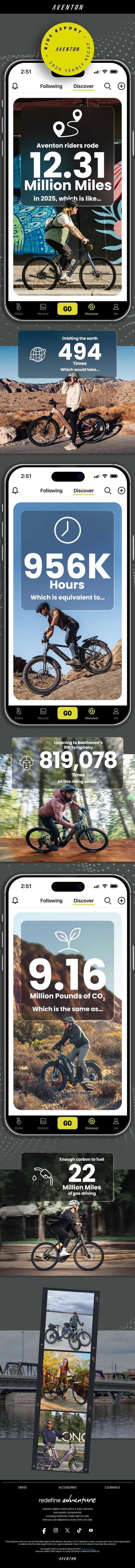 RIDE REPORT - 2025: 12 Million Miles and More email from Aventon screenshot
