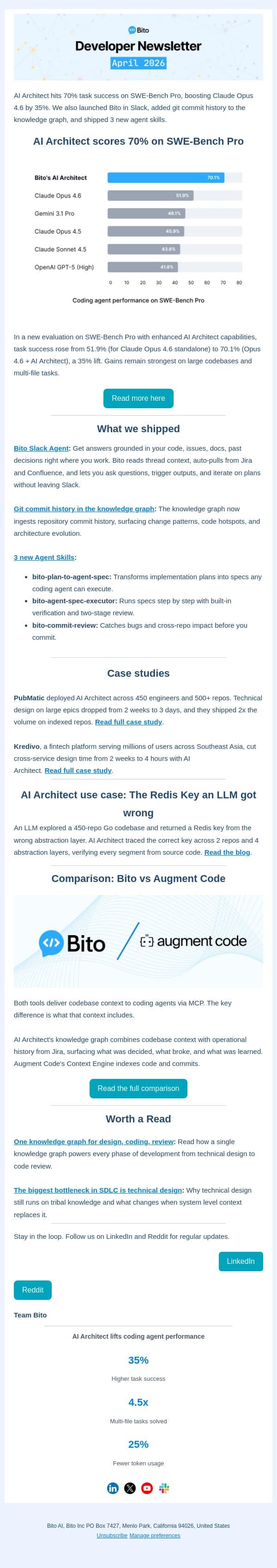 AI Architect tops SWE-Bench Pro again | Updates from Bito email from Bito screenshot