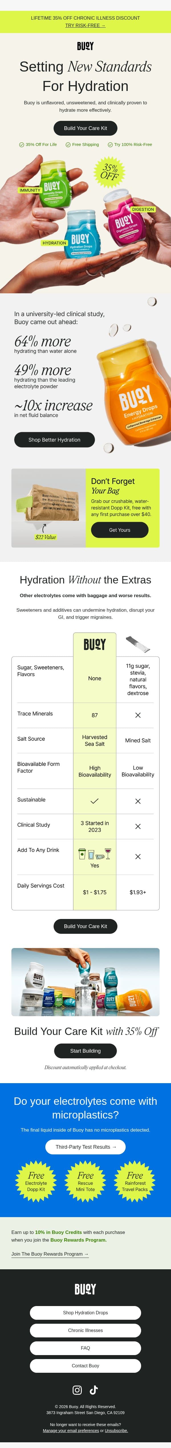 Powdered electrolytes may hurt more than help 😵 email from Buoy screenshot