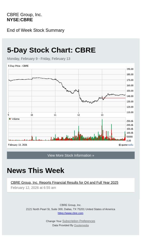 Weekly Stock Summary for CBRE Group, Inc. (CBRE) email from CBRE screenshot