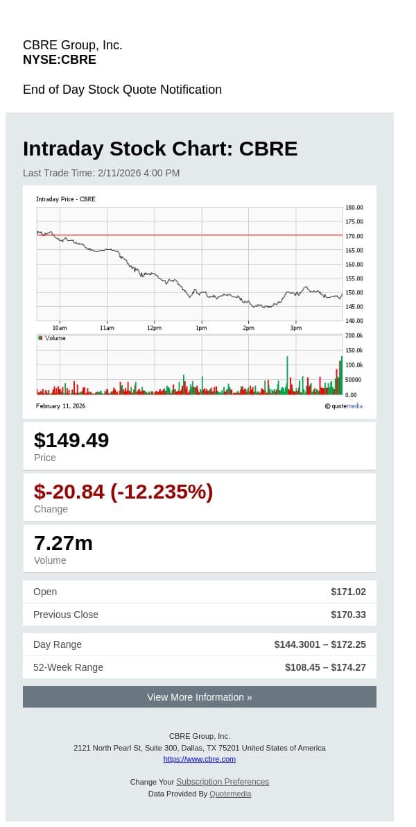 CBRE Group, Inc. Daily Stock Update email from CBRE screenshot