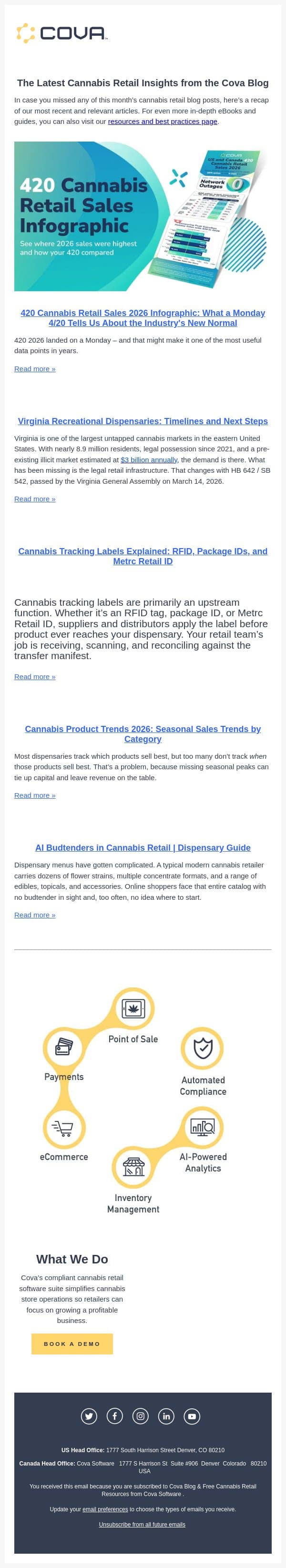 420 Cannabis Retail Sales 2026 Infographic: What a Monday 4/20 Tells Us About the Industry's New Normal email from Cova screenshot