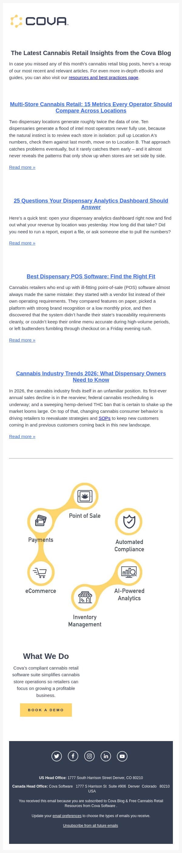 Multi-Store Cannabis Retail: 15 Metrics Every Operator Should Compare Across Locations email from Cova screenshot