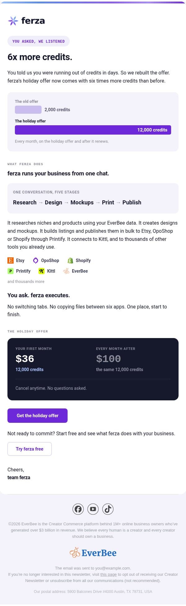 you asked, we listened: 6x more credits email from EverBee screenshot