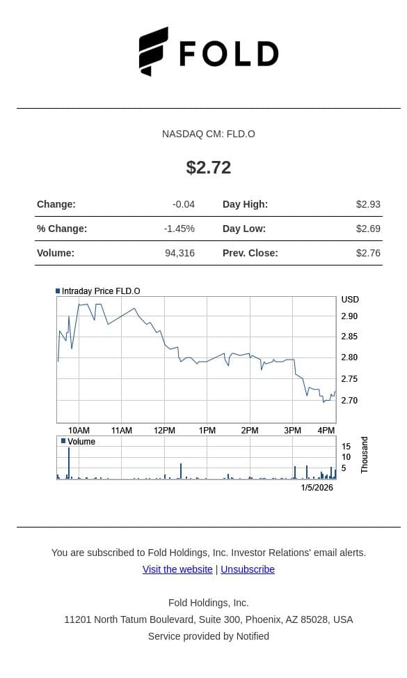 Stock Quote Notification for Fold Holdings, Inc. email from Fold screenshot
