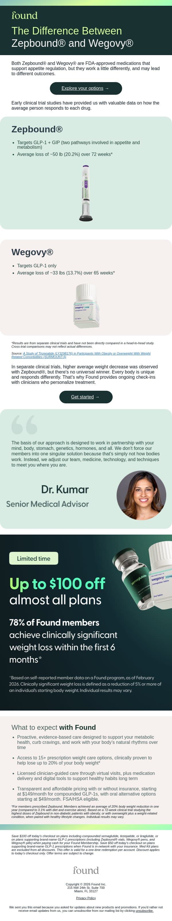 What's right for you: Wegovy® or Zepbound®? email from Found screenshot