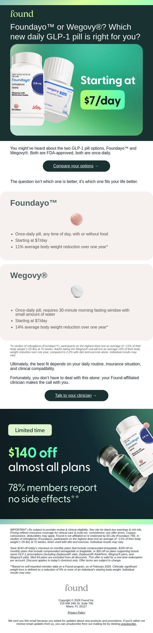 Starting at $7/day, which pill is right for you? email from Found screenshot