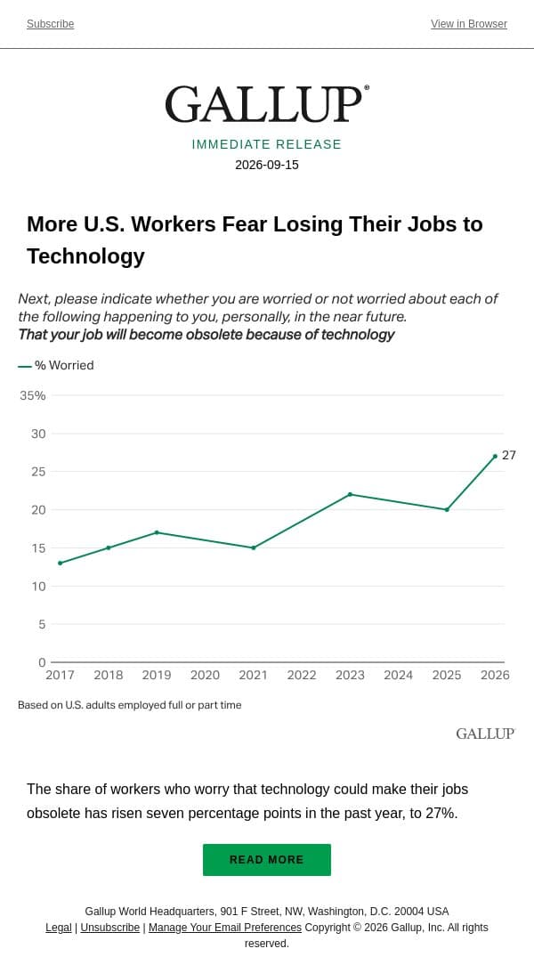 More U.S. Workers Fear Losing Their Jobs to Technology email from Gallup screenshot