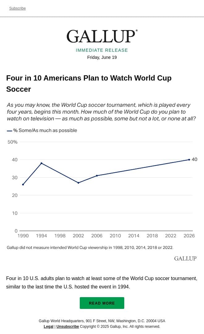 Four in 10 Americans Plan to Watch World Cup Soccer email from Gallup screenshot