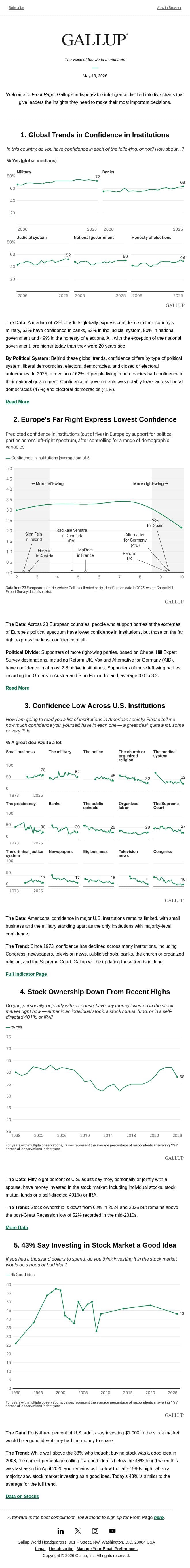 Global Trends in Confidence in Institutions email from Gallup screenshot