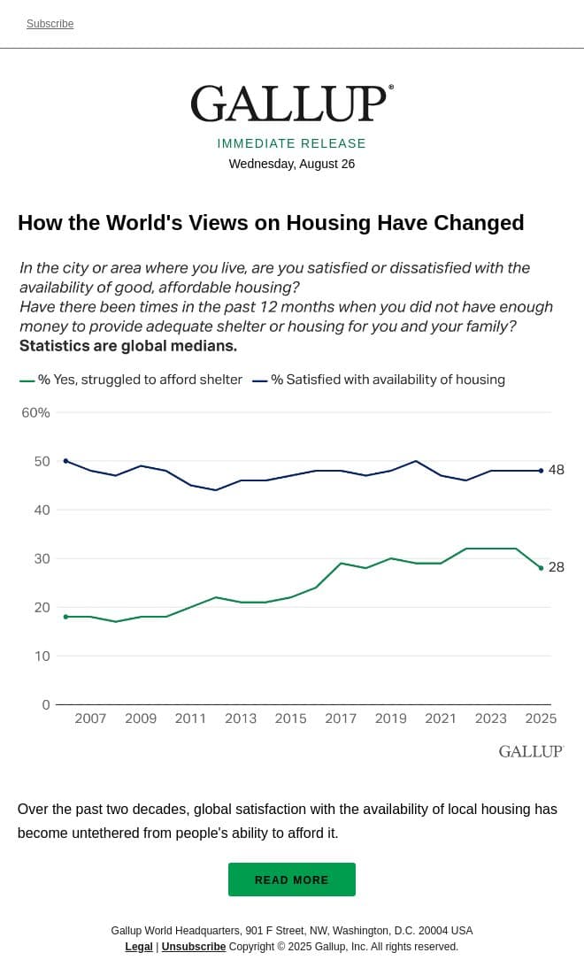 How the World's Views on Housing Have Changed email from Gallup screenshot