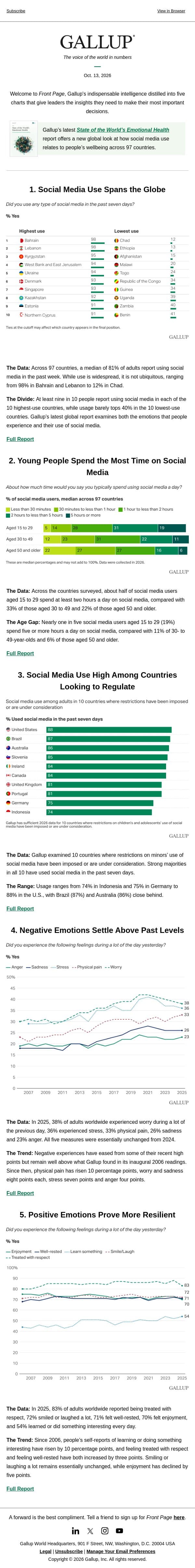 New Report: Social Media’s Connection to Emotional Wellbeing email from Gallup screenshot