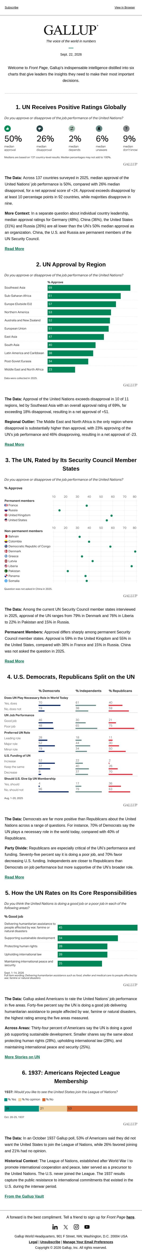 UN Receives Positive Ratings Globally email from Gallup screenshot