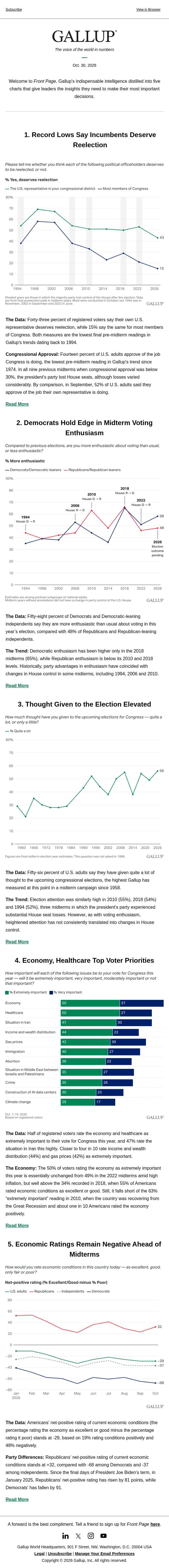 Record Lows Say Incumbents Deserve Reelection email from Gallup screenshot