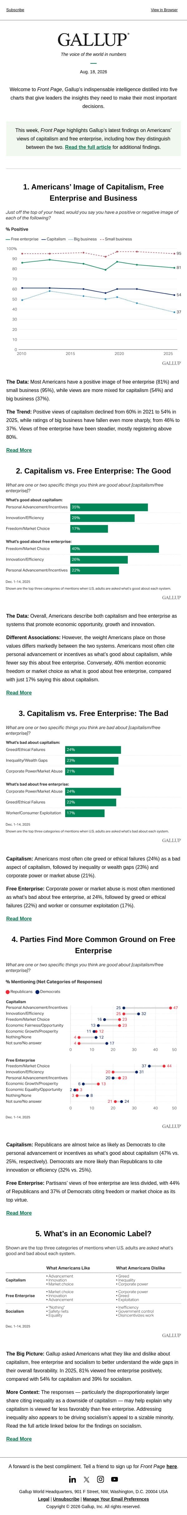 Americans’ Image of Capitalism, Free Enterprise and Business email from Gallup screenshot