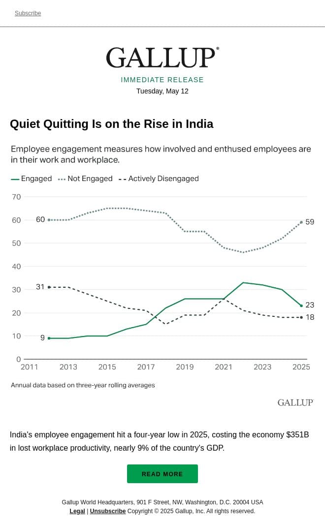 Quiet Quitting Is on the Rise in India email from Gallup screenshot