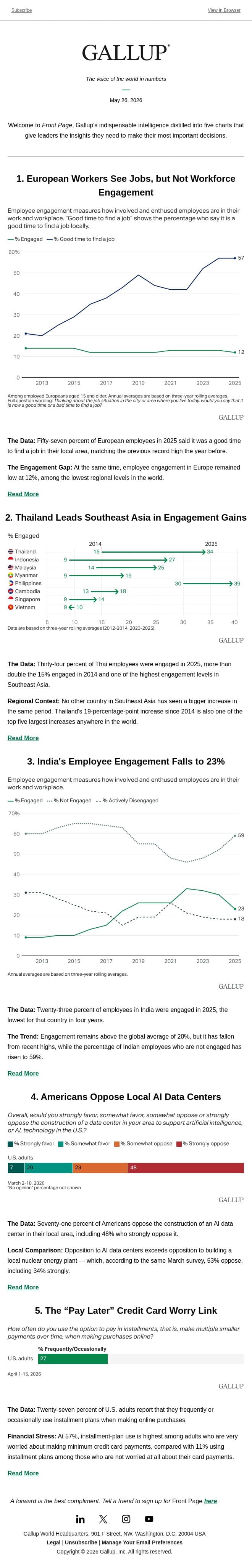 European Workers See Jobs, but Not Workforce Engagement email from Gallup screenshot