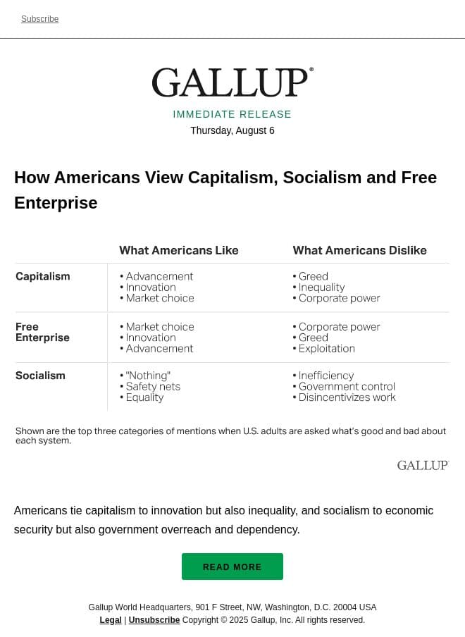How Americans View Capitalism, Socialism and Free Enterprise email from Gallup screenshot