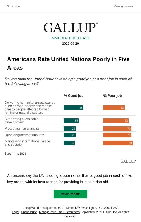 Americans Rate United Nations Poorly in Five Areas email from Gallup screenshot