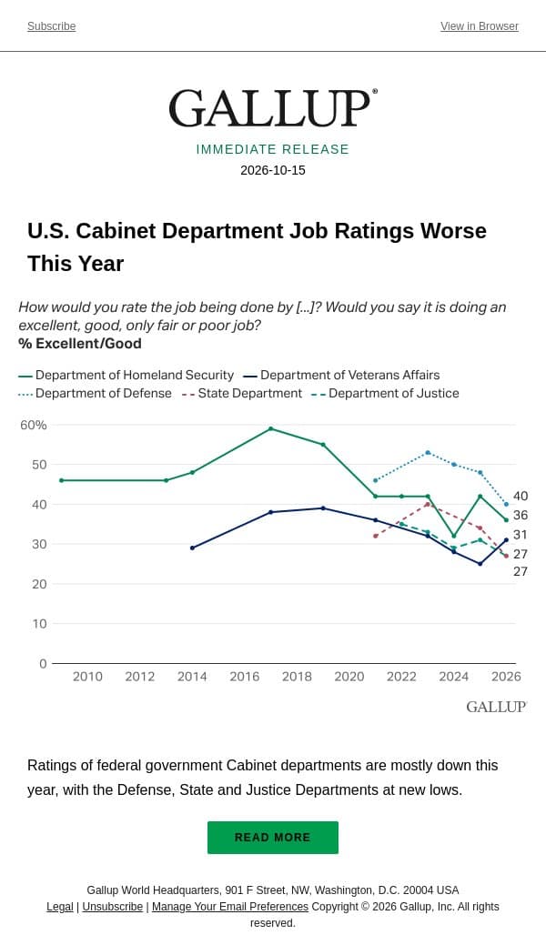 U.S. Cabinet Department Job Ratings Worse This Year email from Gallup screenshot