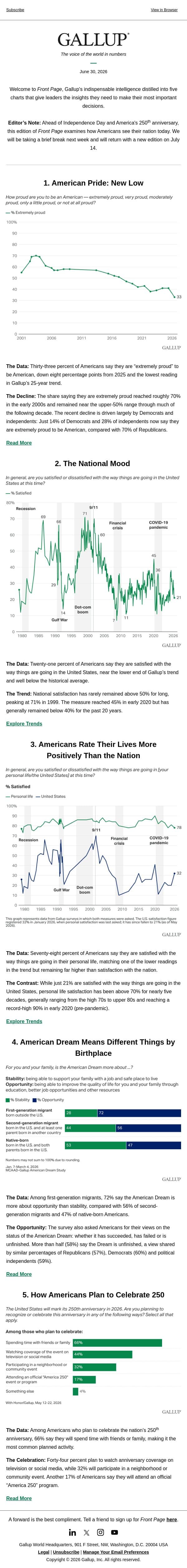 American Pride: New Low email from Gallup screenshot