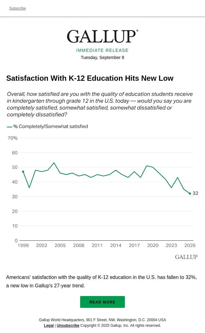 Satisfaction With K-12 Education Hits New Low email from Gallup screenshot
