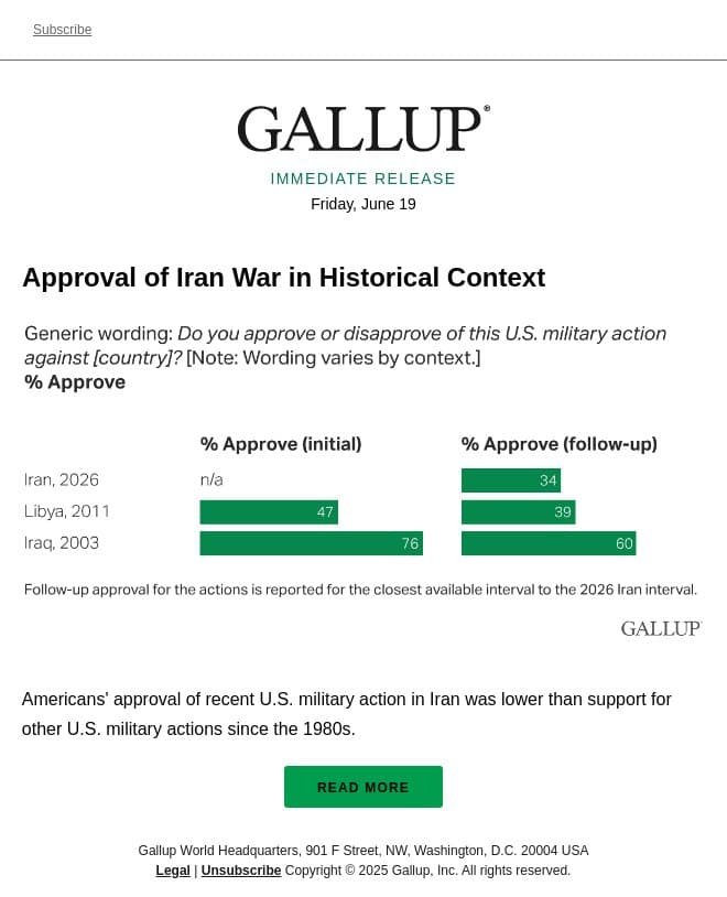 Approval of Iran War in Historical Context email from Gallup screenshot