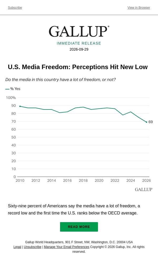 U.S. Media Freedom: Perceptions Hit New Low email from Gallup screenshot