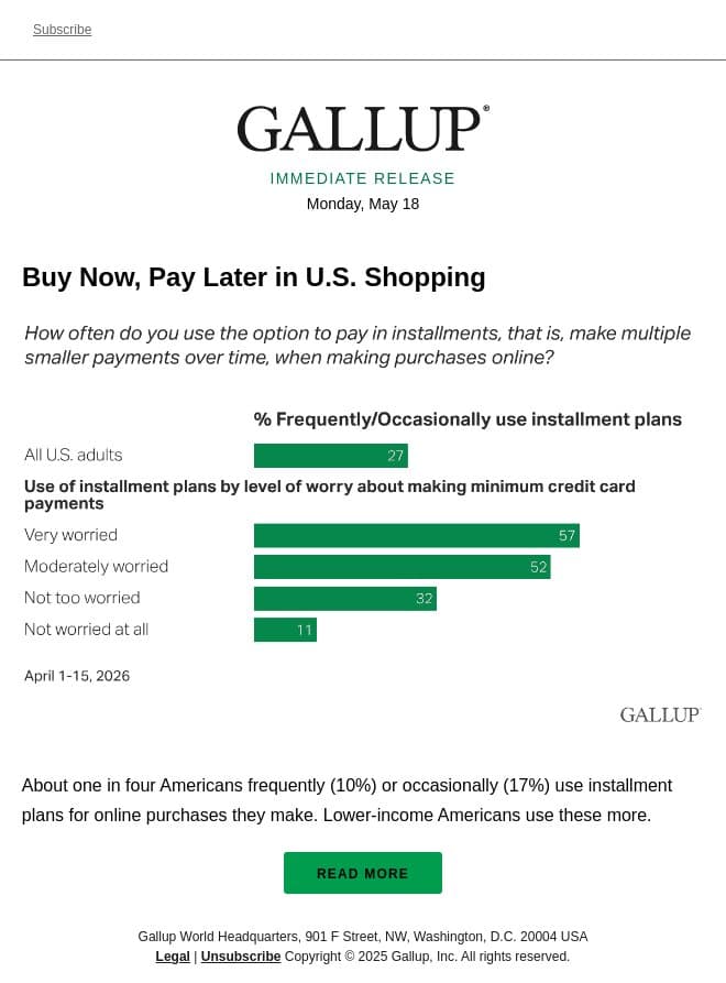 Buy Now, Pay Later in U.S. Shopping email from Gallup screenshot