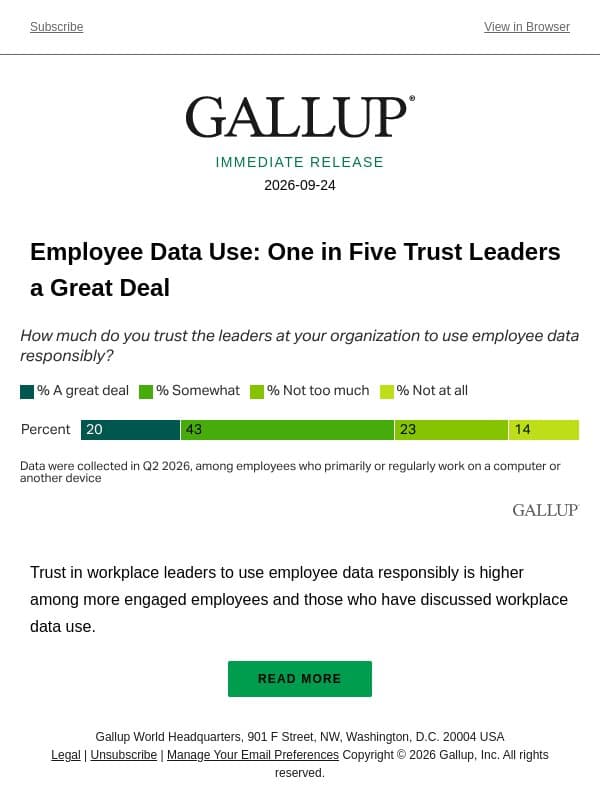 Employee Data Use: One in Five Trust Leaders a Great Deal email from Gallup screenshot