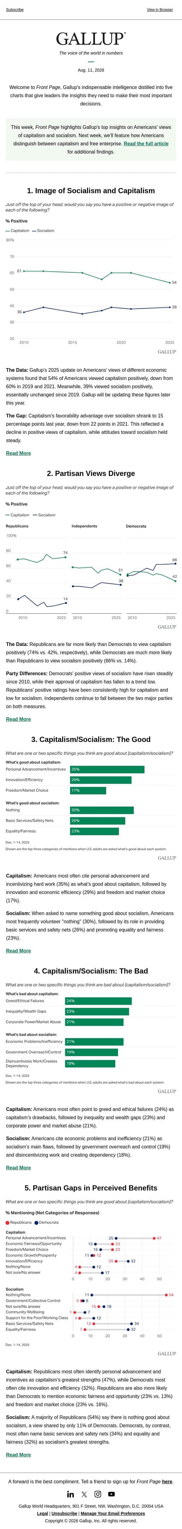 Image of Socialism and Capitalism email from Gallup screenshot