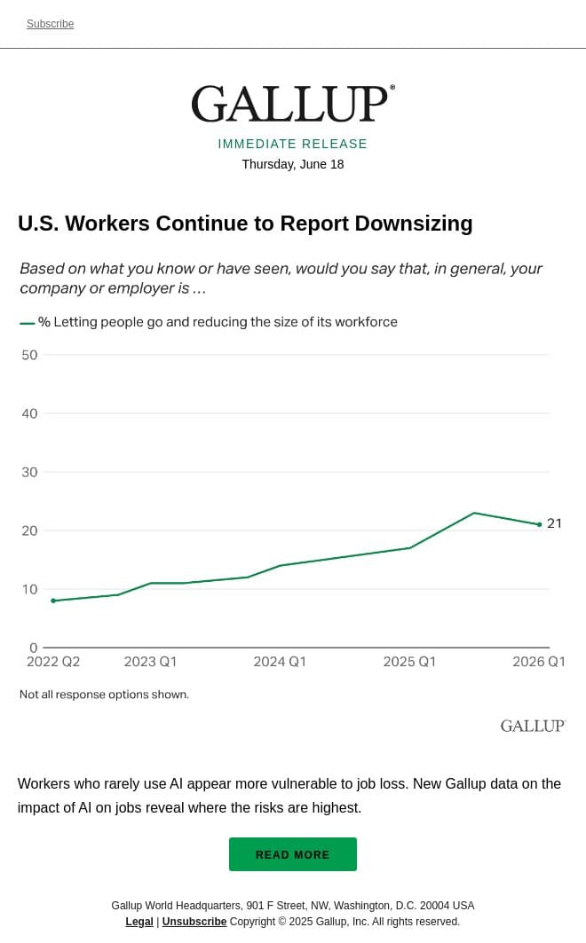 U.S. Workers Continue to Report Downsizing email from Gallup screenshot