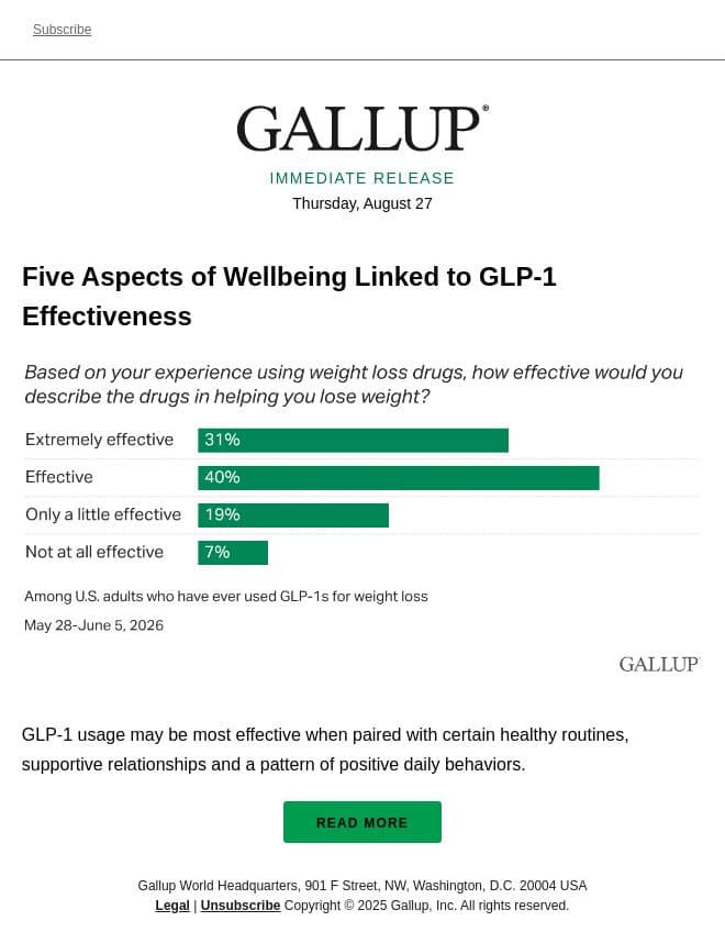Five Aspects of Wellbeing Linked to GLP-1 Effectiveness email from Gallup screenshot