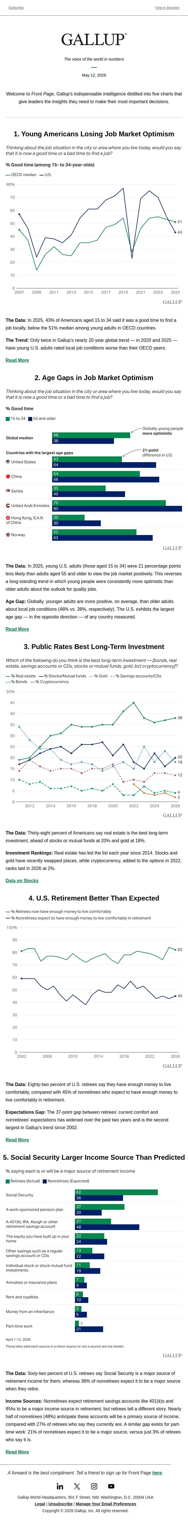 Young Americans Losing Job Market Optimism email from Gallup screenshot