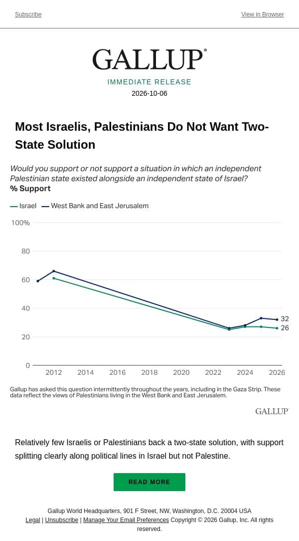 Most Israelis, Palestinians Do Not Want Two-State Solution email from Gallup screenshot