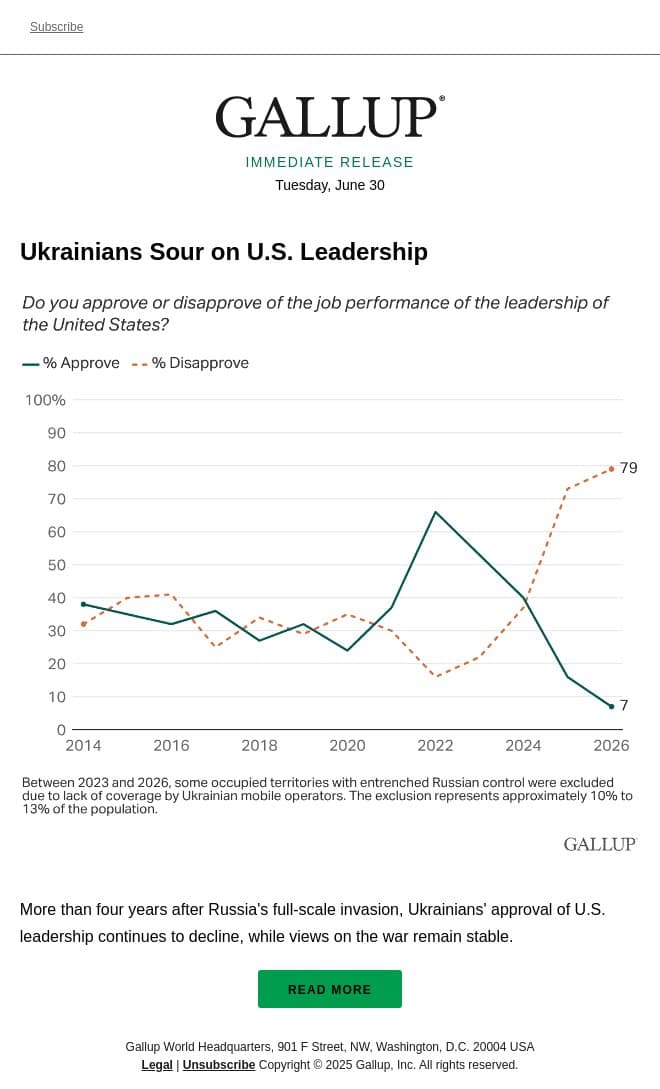 Ukrainians Sour on U.S. Leadership email from Gallup screenshot