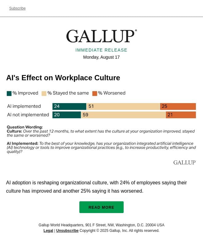 AI's Effect on Workplace Culture email from Gallup screenshot