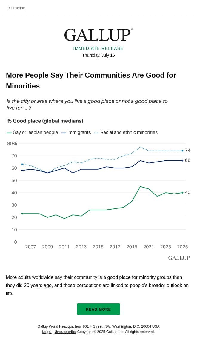 More People Say Their Communities Are Good for Minorities email from Gallup screenshot