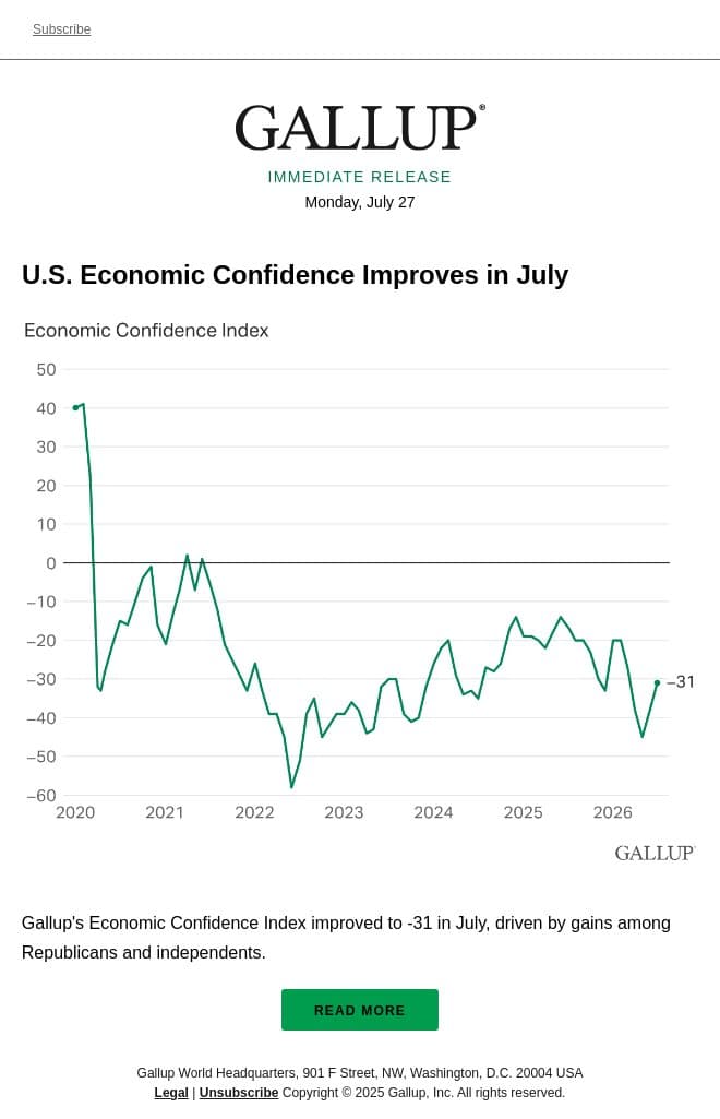 U.S. Economic Confidence Improves in July email from Gallup screenshot