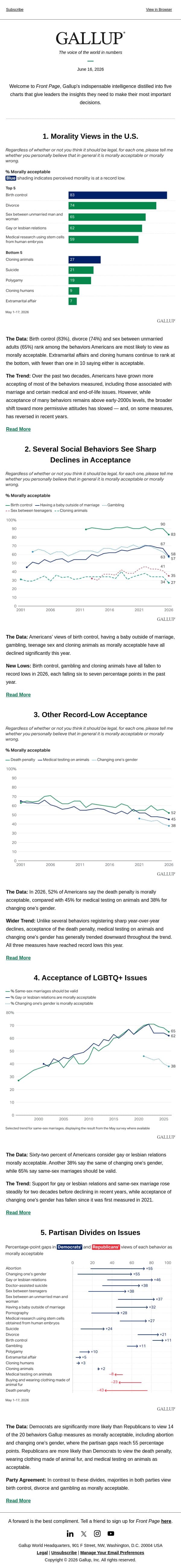 Morality Views in the U.S. email from Gallup screenshot