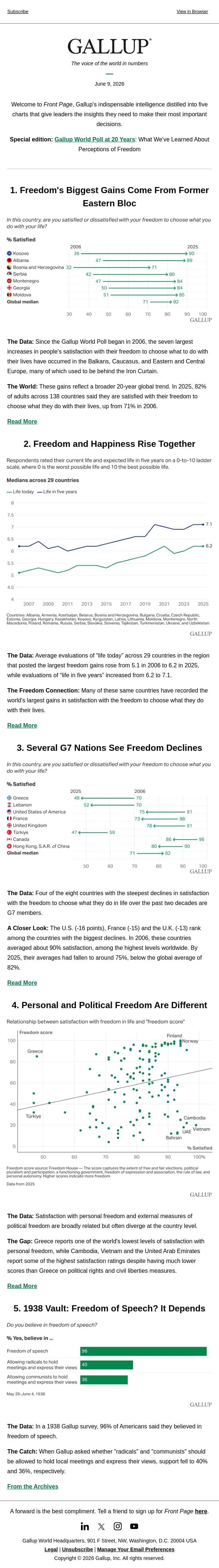 Freedom's Biggest Gains Come From Former Eastern Bloc email from Gallup screenshot