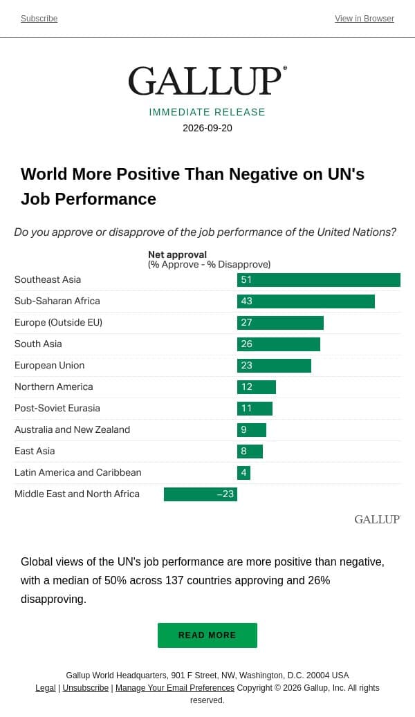 World More Positive Than Negative on UN's Job Performance email from Gallup screenshot