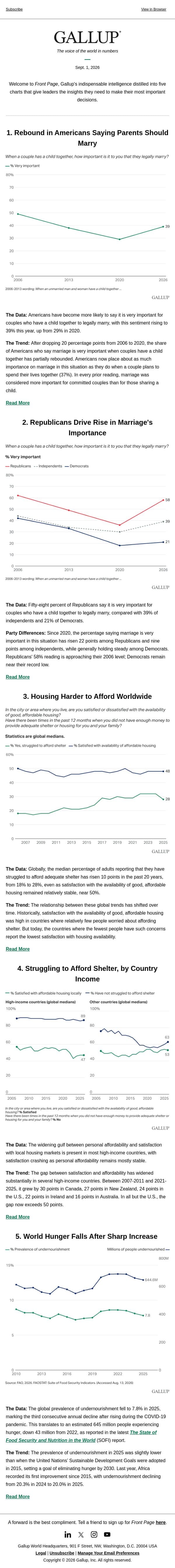 Rebound in Americans Saying Parents Should Marry email from Gallup screenshot