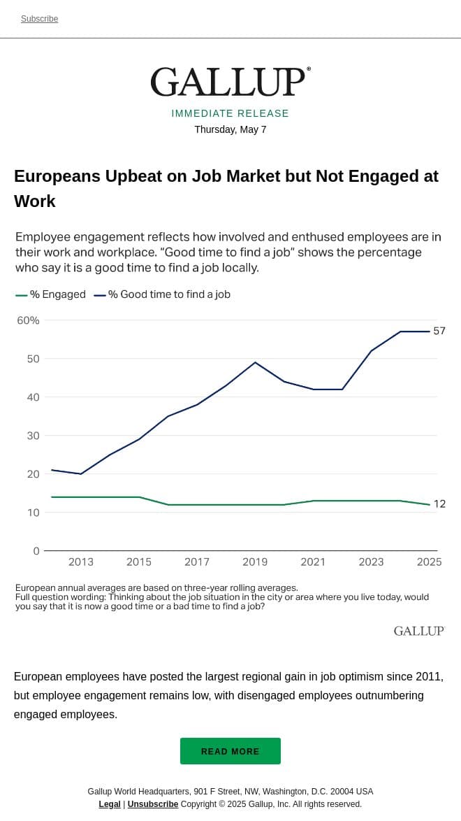 Europeans Upbeat on Job Market but Not Engaged at Work email from Gallup screenshot